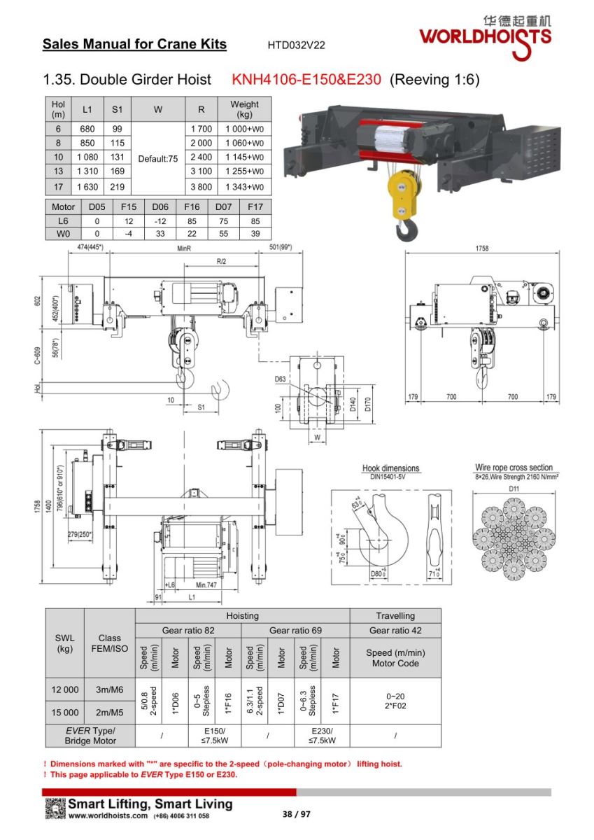 page-039-WorldHoists KNK4106-E150 và E230