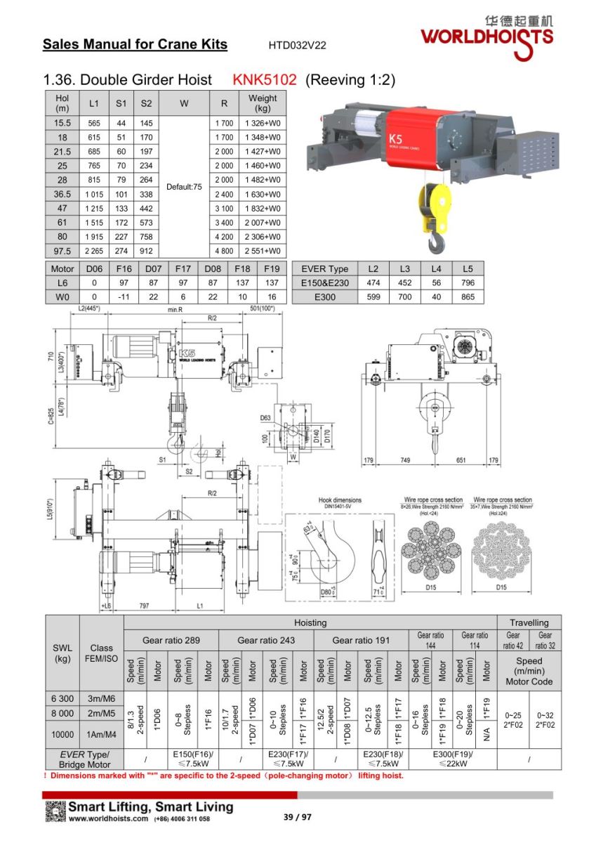 catalogue pa lăng WorldHoists KNK5102