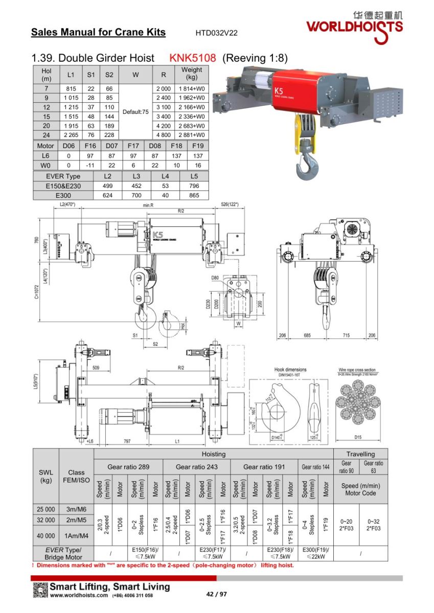 Catalogue kỹ thuật pa lăng dầm đôi WorldHoists KNK5108
