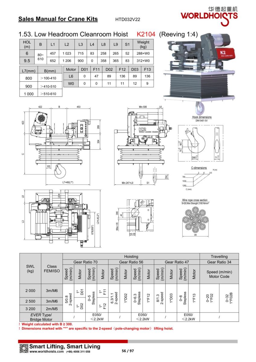 Pa lăng phòng sạch (Low Headroom Cleanroom Hoist) mã K2104