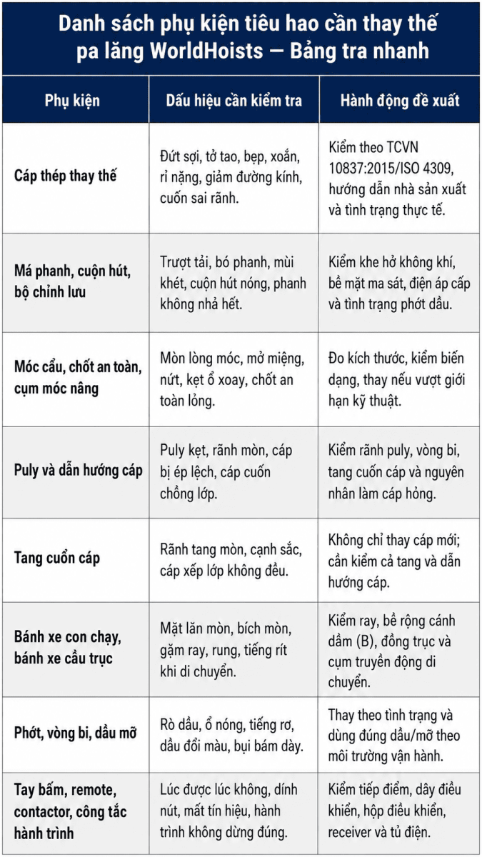 phu-kien-tieu-hao-pa-lang-worldhoists-1-b2