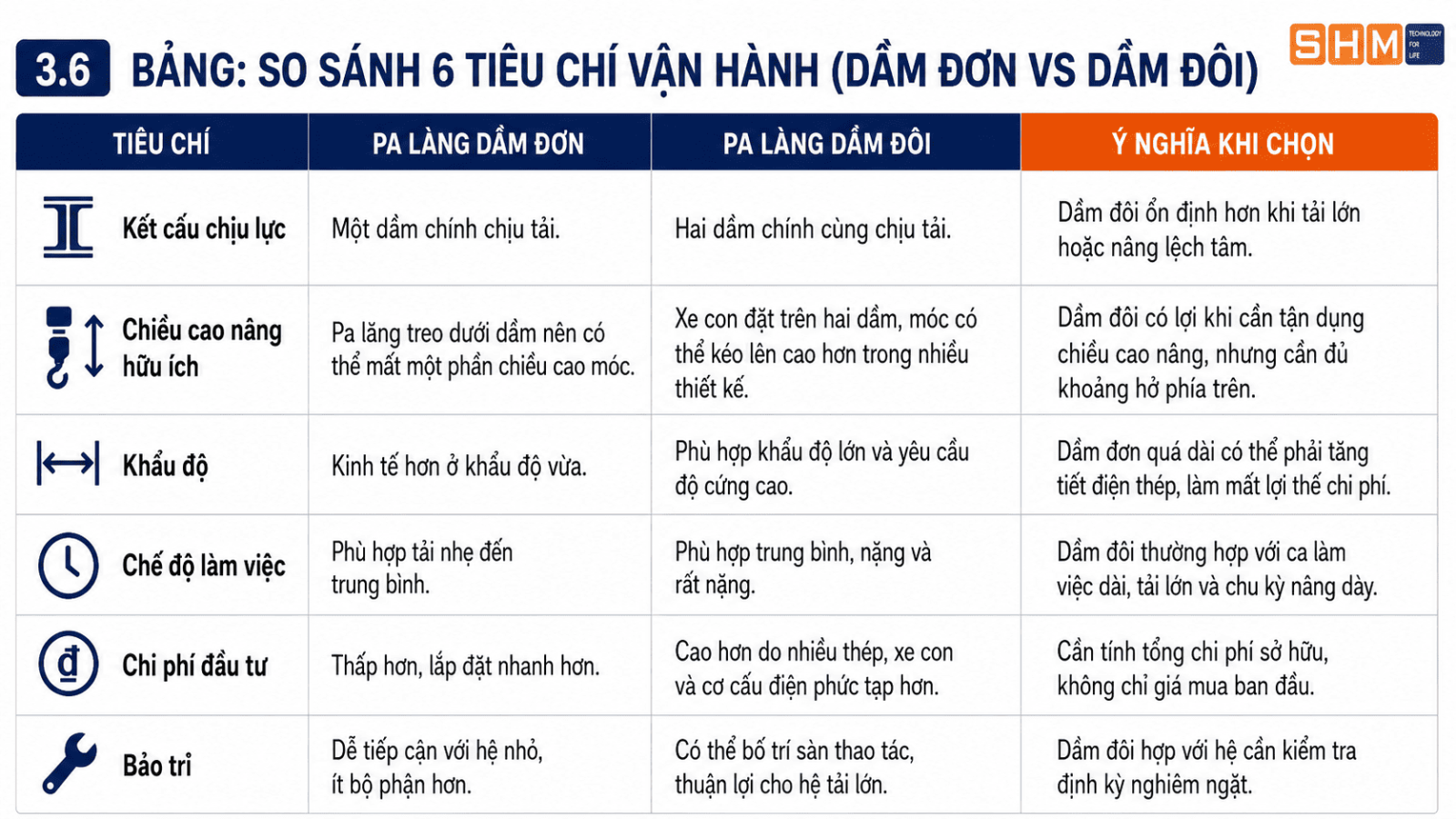 so-sanh-pa-lang-dam-don-vs-dam-doi-3.6