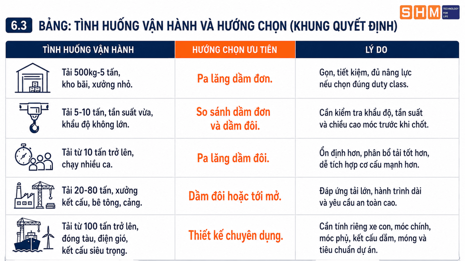 so-sanh-pa-lang-dam-don-vs-dam-doi-6.3