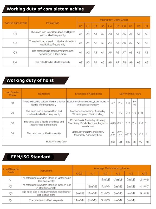 bảng quy đổi tiêu chuẩn làm việc của pa lăng euruhoist với quốc tế