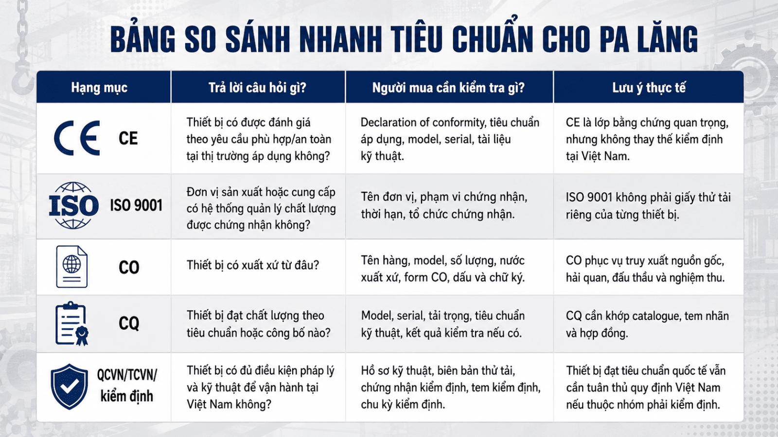 tieu-chuan-quoc-te-pa-lang-3