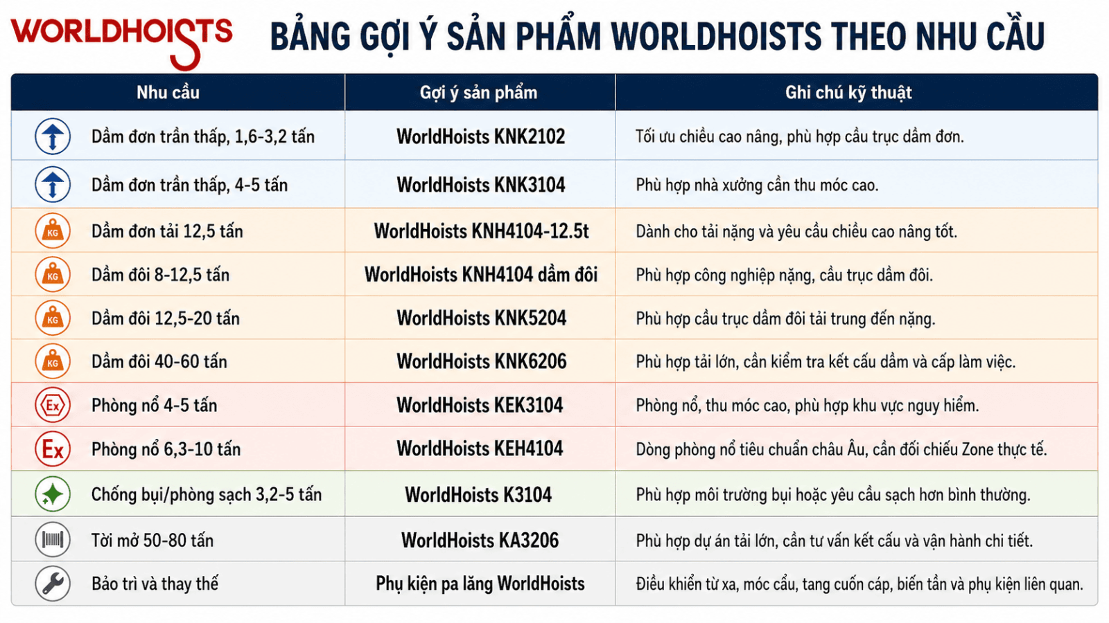 worldhoists-vs-cac-brand-pa-lang-dien-khac-10