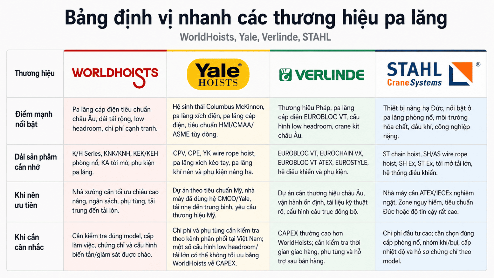 worldhoists-vs-cac-brand-pa-lang-dien-khac-3