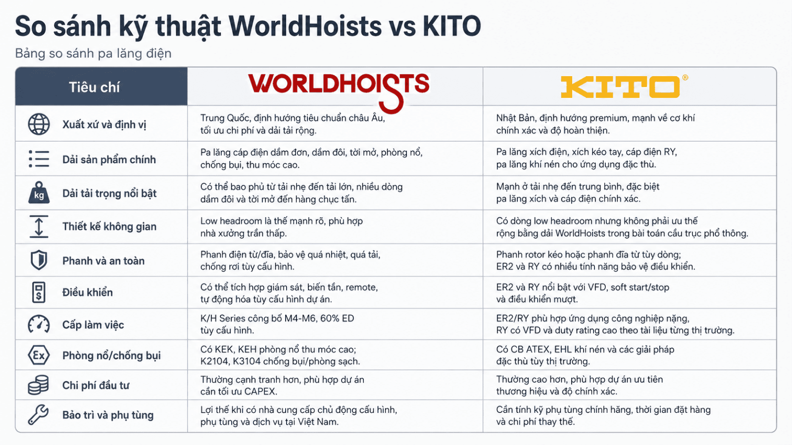 worldhoists-vs-cac-brand-pa-lang-dien-khac-4.1