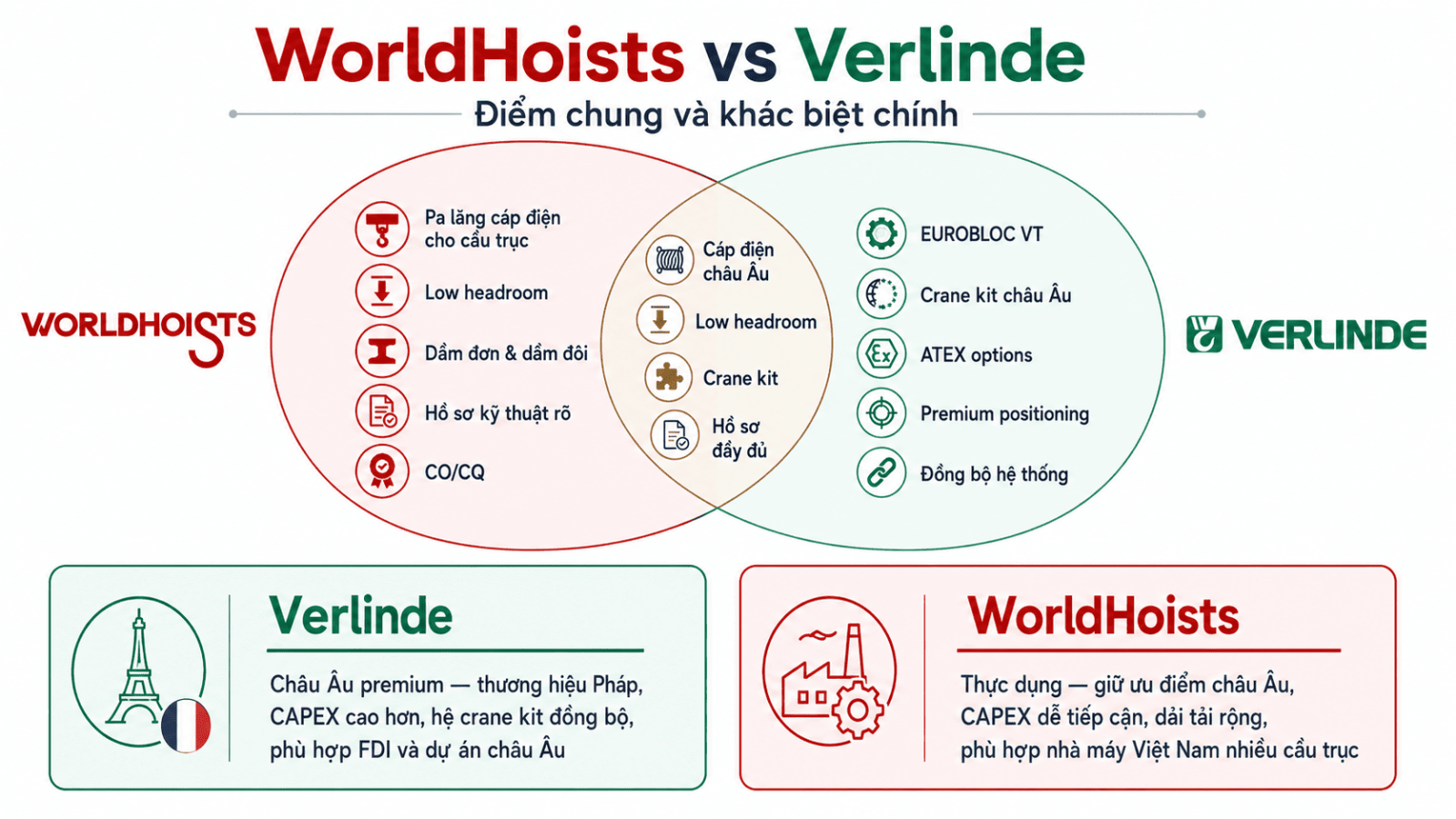 worldhoists-vs-cac-brand-pa-lang-dien-khac-4.2