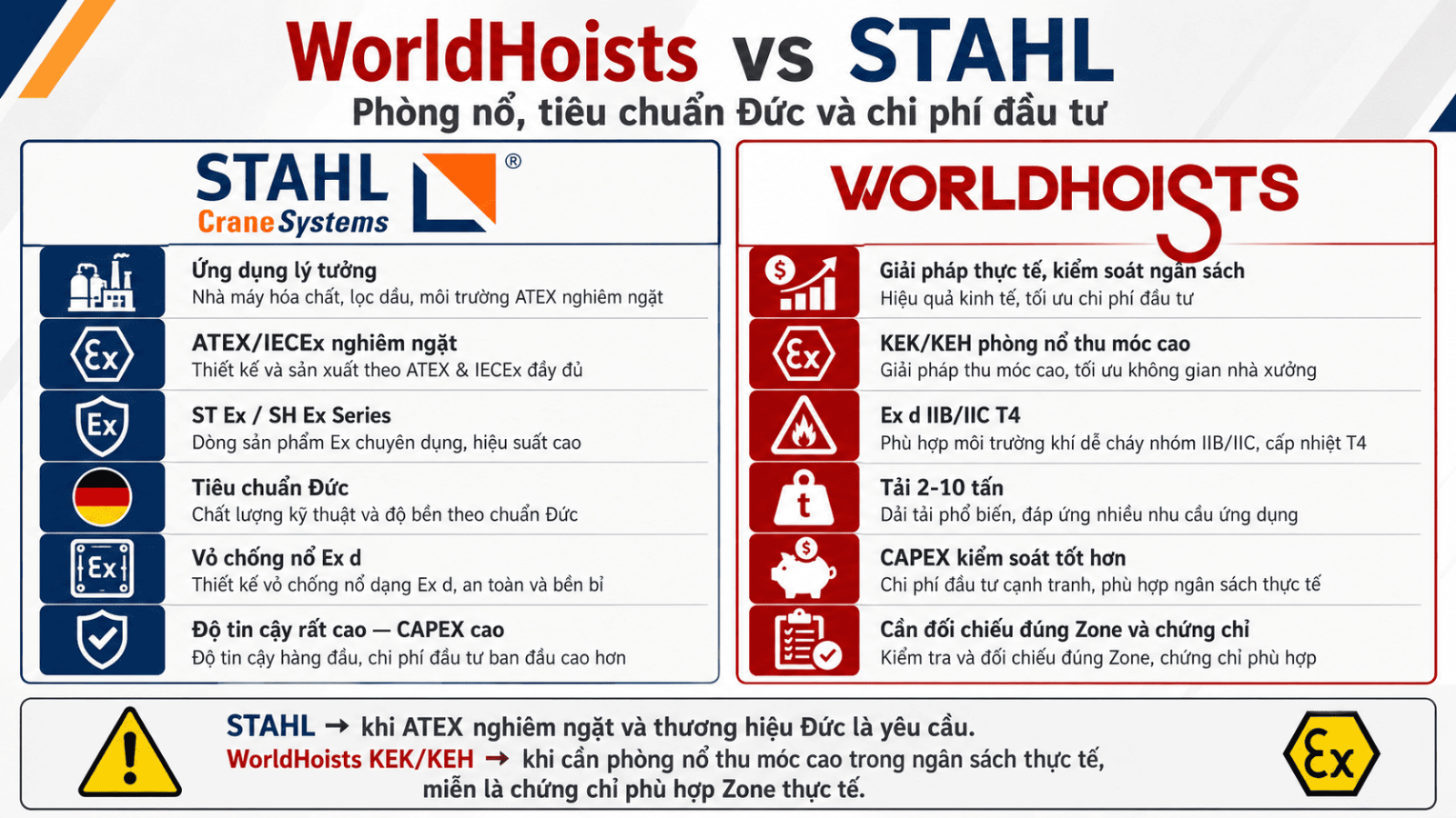 worldhoists-vs-cac-brand-pa-lang-dien-khac-4.3