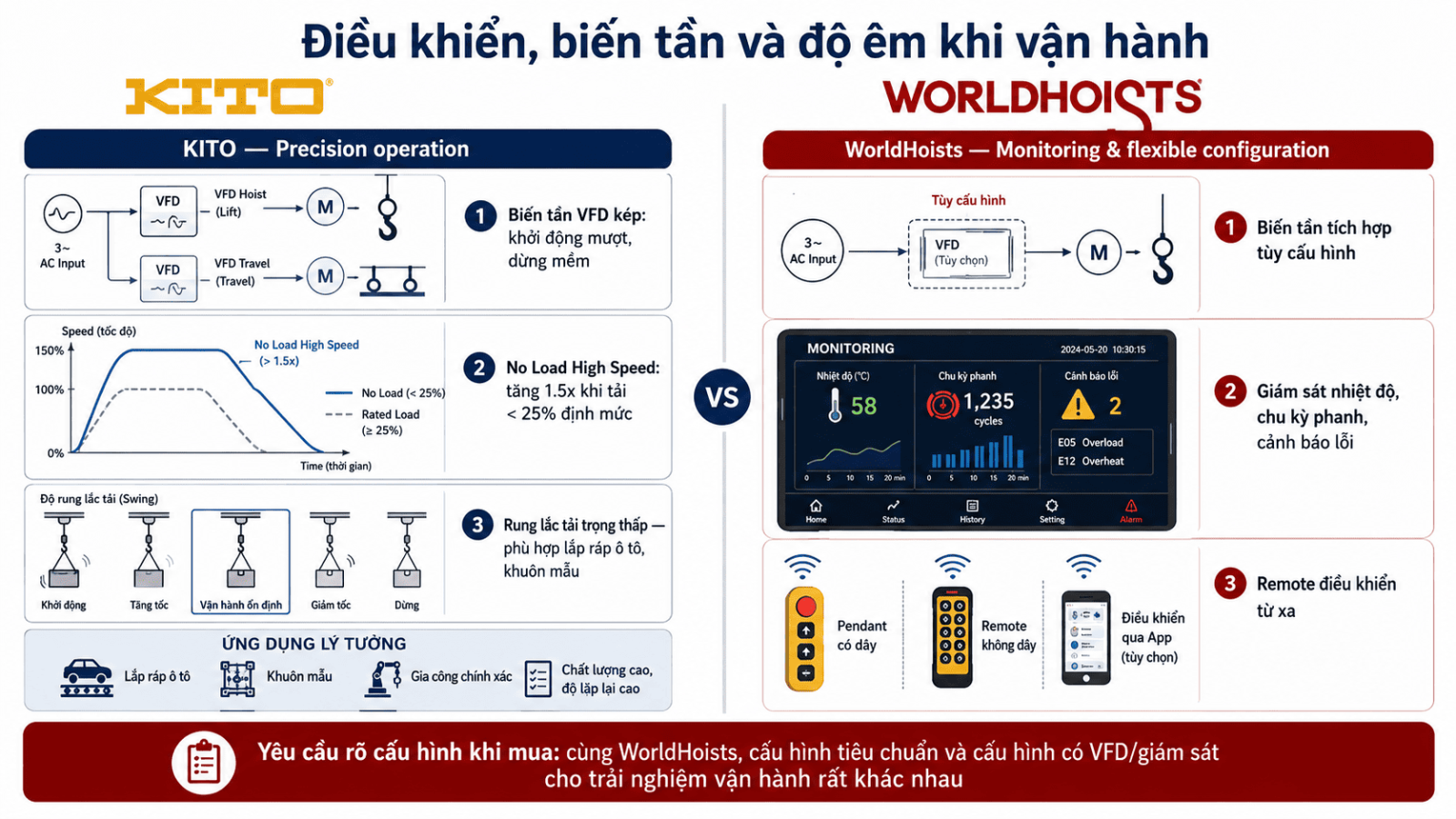 worldhoists-vs-cac-brand-pa-lang-dien-khac-4.4