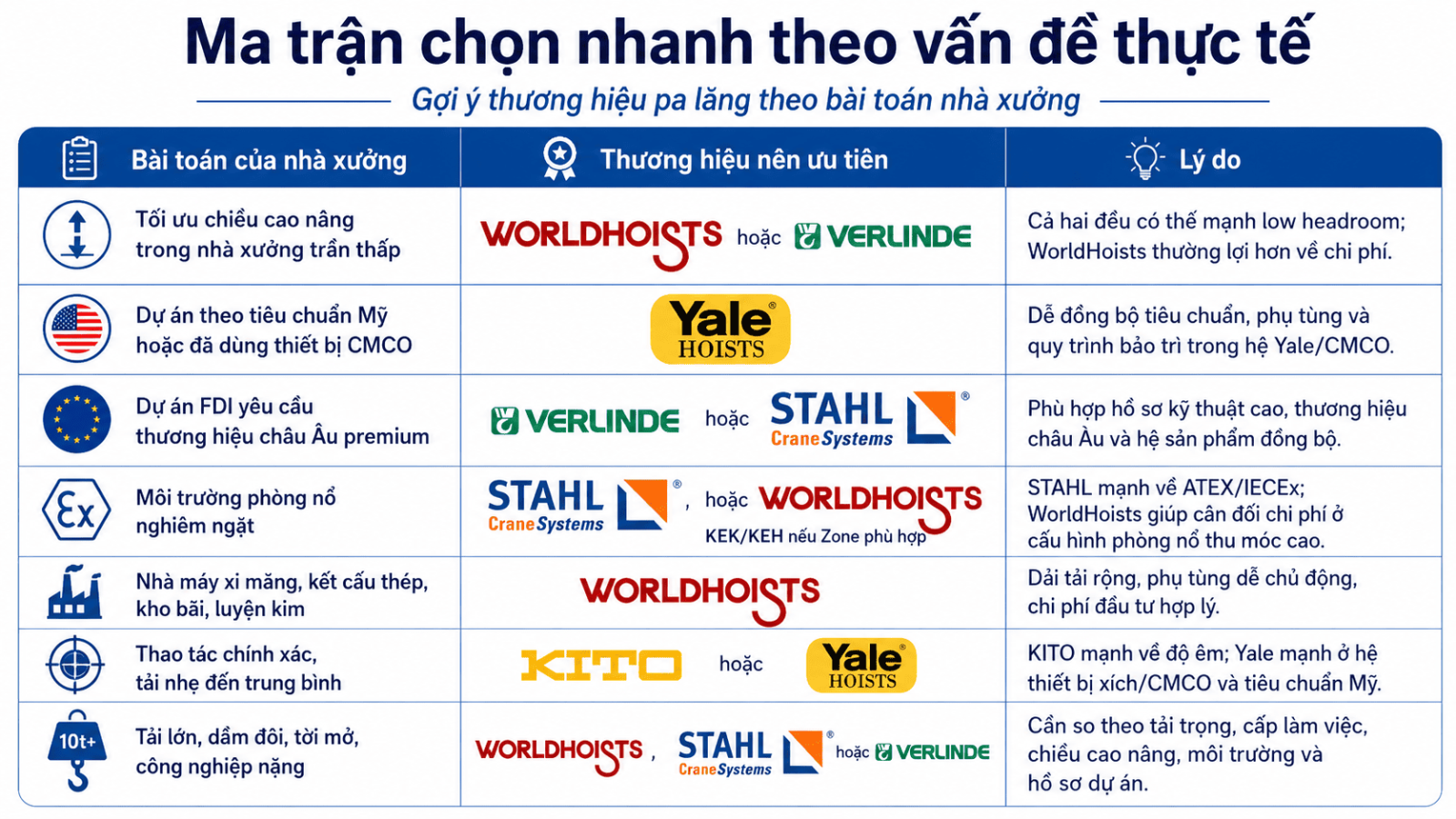 worldhoists-vs-cac-brand-pa-lang-dien-khac-4.5