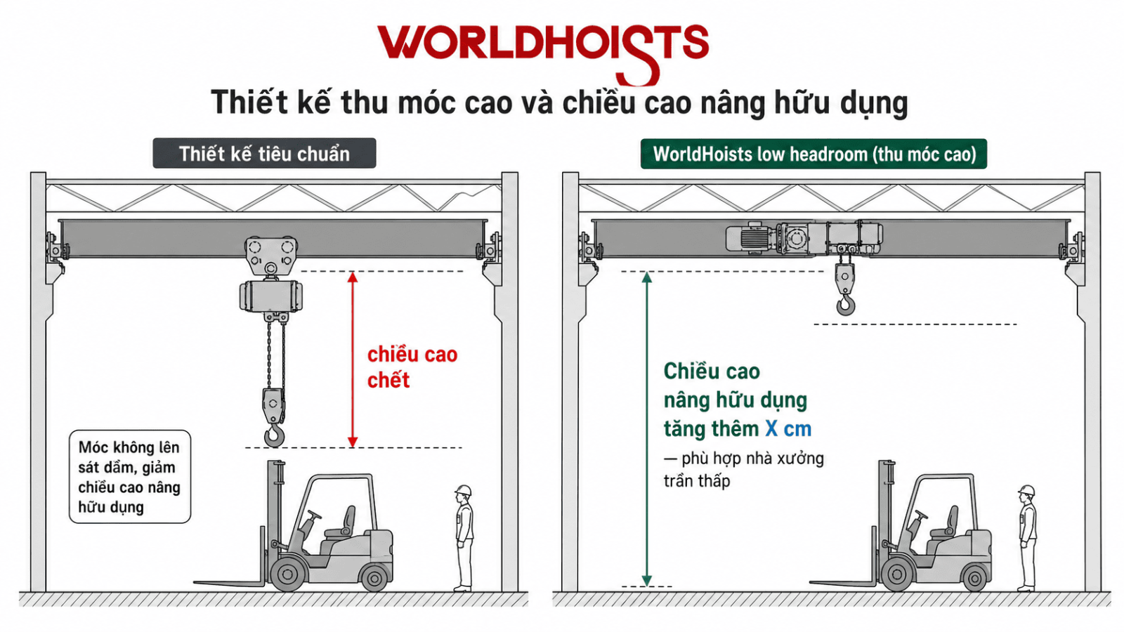 worldhoists-vs-cac-brand-pa-lang-dien-khac-5.2
