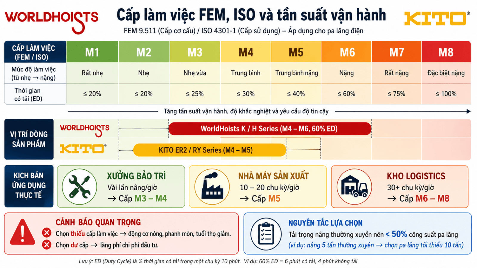 worldhoists-vs-cac-brand-pa-lang-dien-khac-5.3