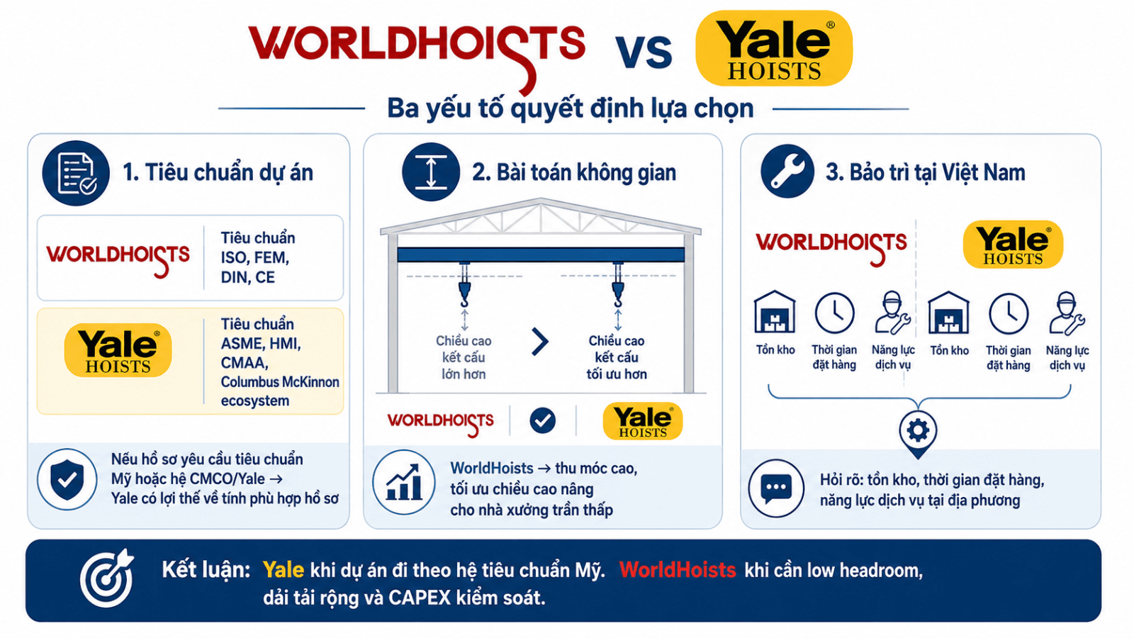 worldhoists-vs-cac-brand-pa-lang-dien-khac-5.4