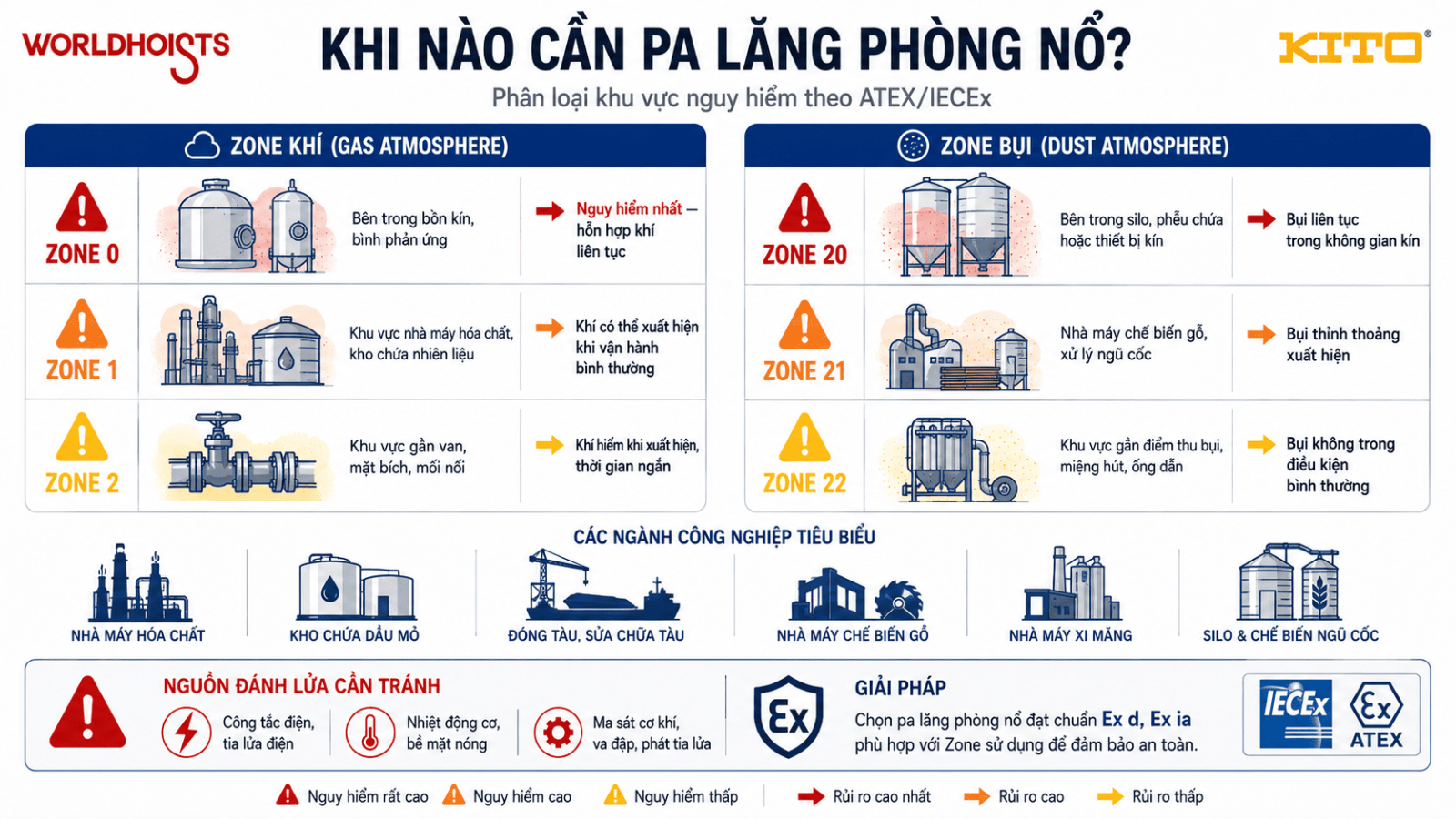 worldhoists-vs-cac-brand-pa-lang-dien-khac-6.1