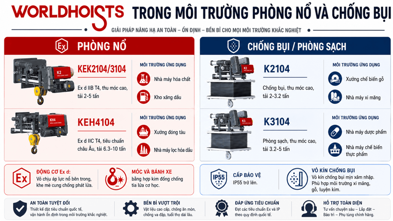 worldhoists-vs-cac-brand-pa-lang-dien-khac-6.3