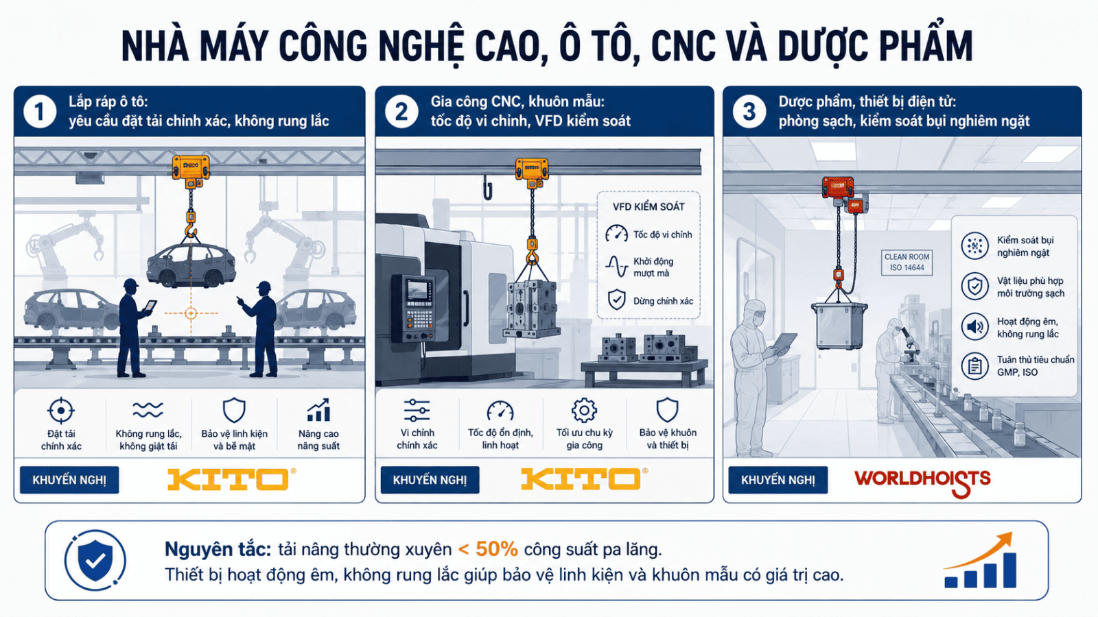 worldhoists-vs-cac-brand-pa-lang-dien-khac-8.1