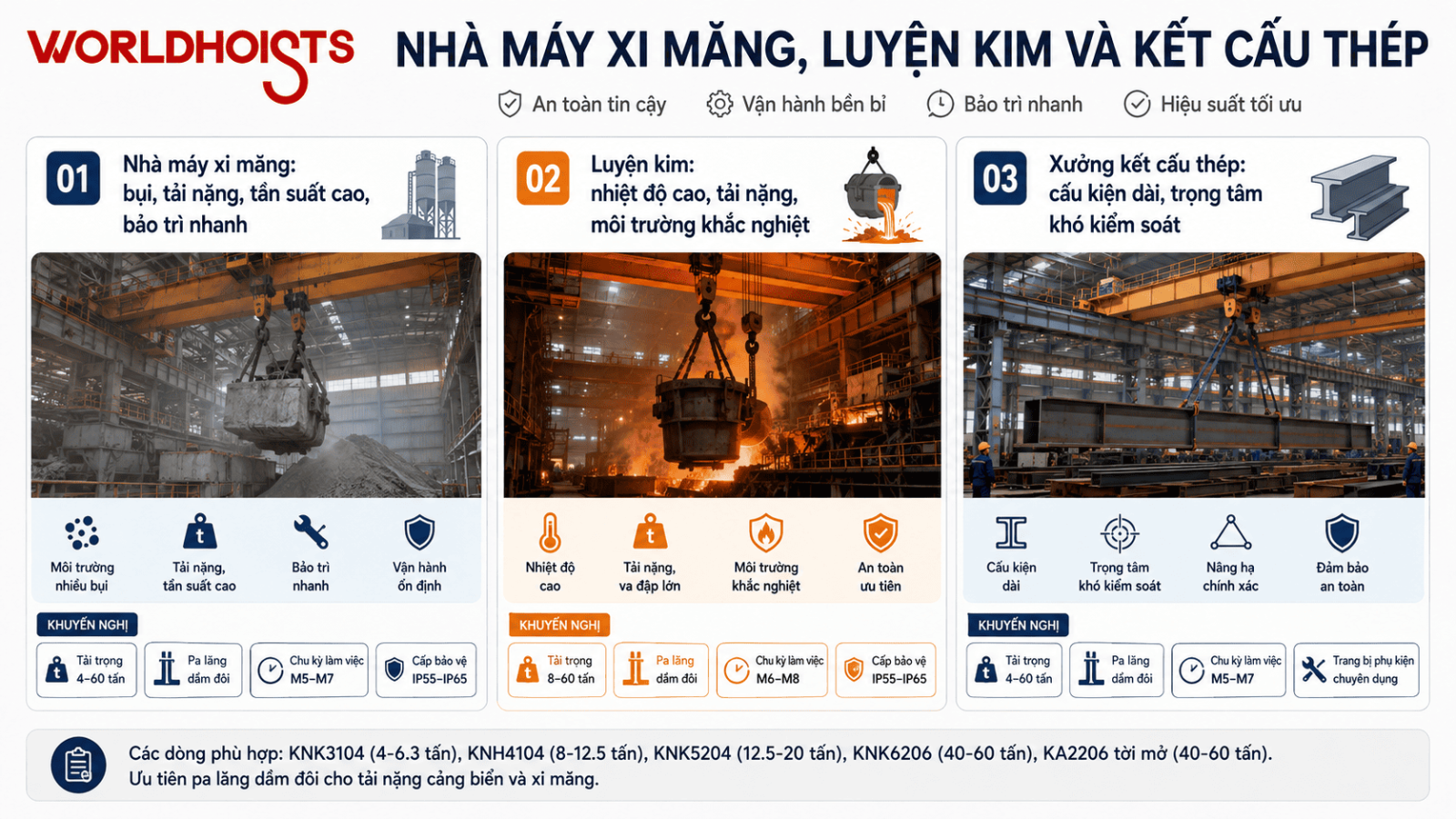 worldhoists-vs-cac-brand-pa-lang-dien-khac-8.2