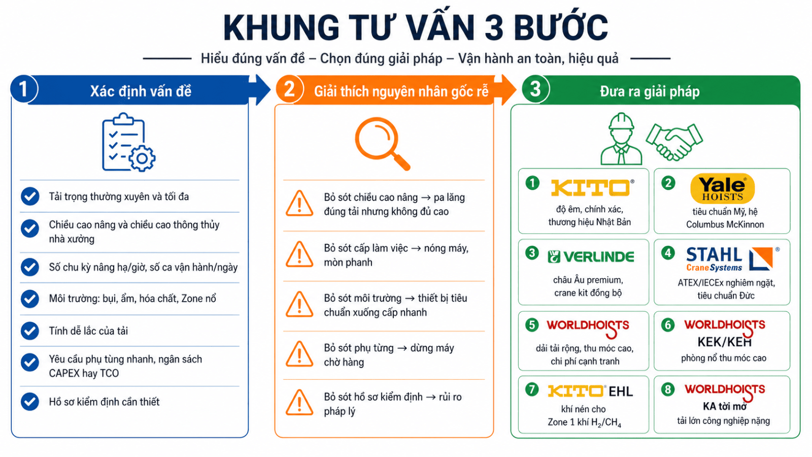 worldhoists-vs-cac-brand-pa-lang-dien-khac-9
