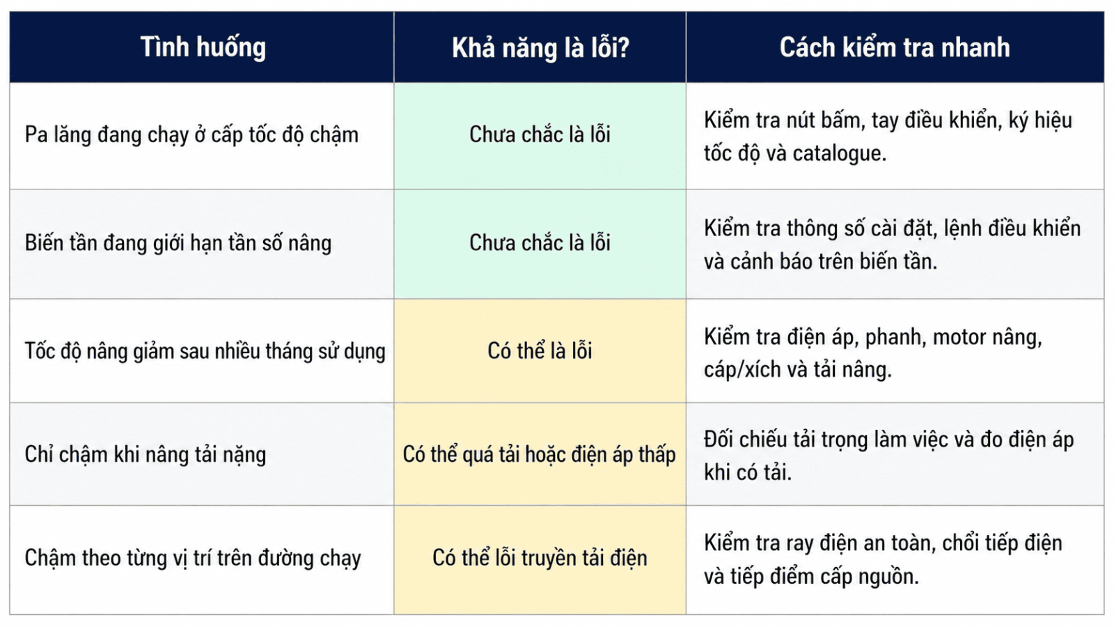 xu-ly-pa-lang-nang-ha-cham-1.2