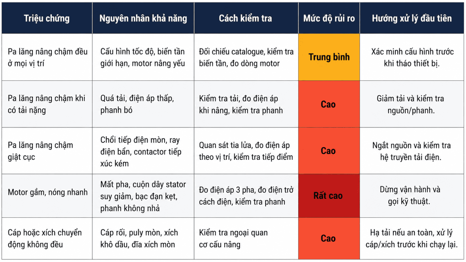 xu-ly-pa-lang-nang-ha-cham-2