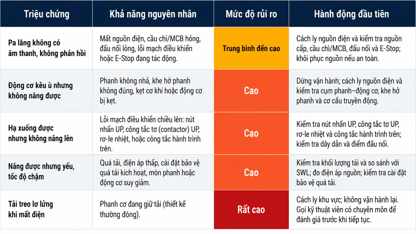 xu-ly-su-co-pa-lang-khong-nang-duoc-01