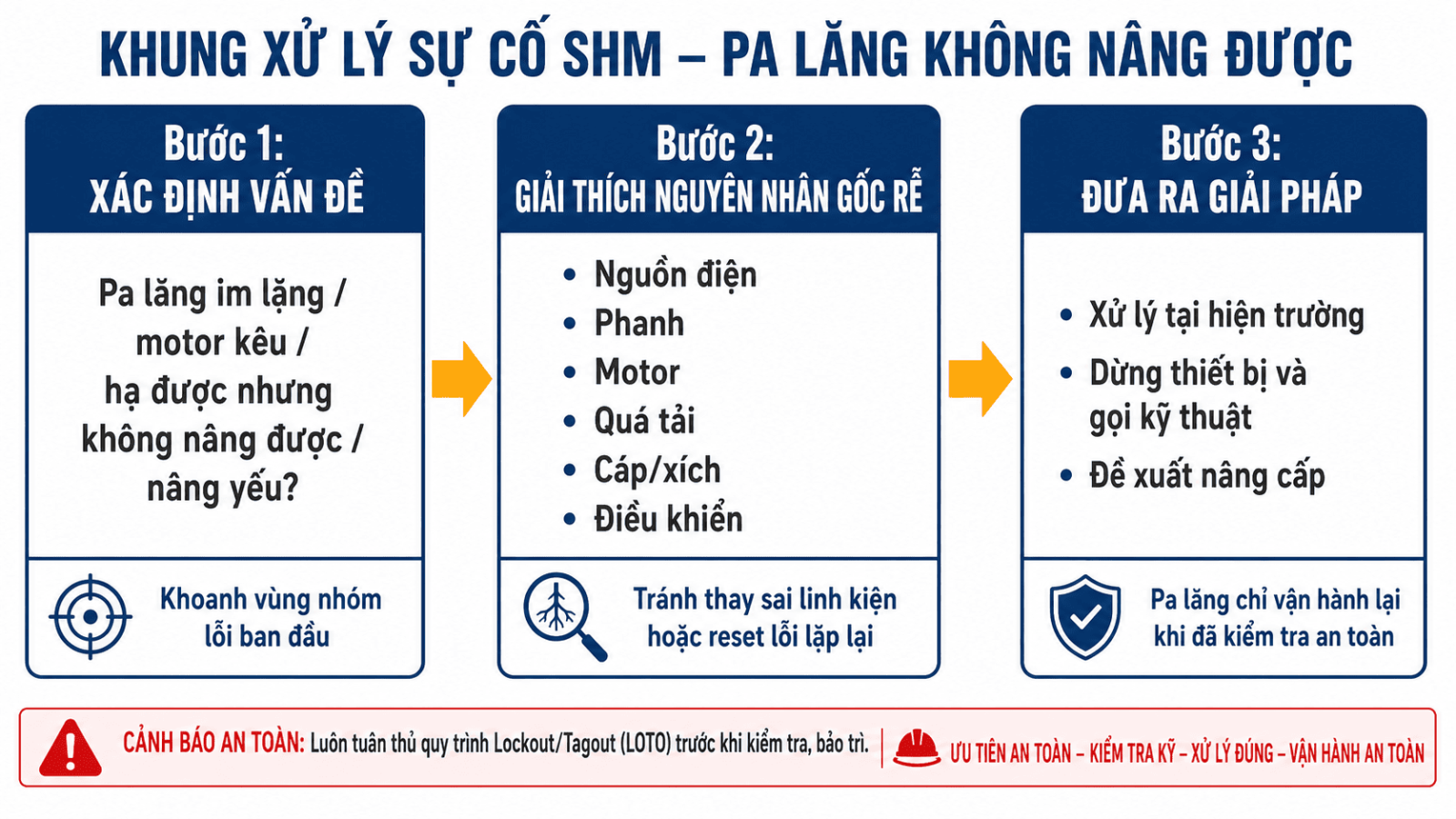 xu-ly-su-co-pa-lang-khong-nang-duoc-10