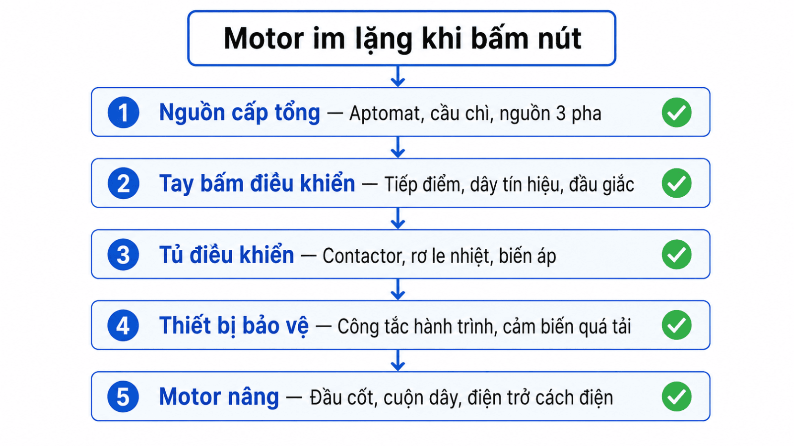 xu-ly-su-co-pa-lang-khong-nang-duoc-5.2