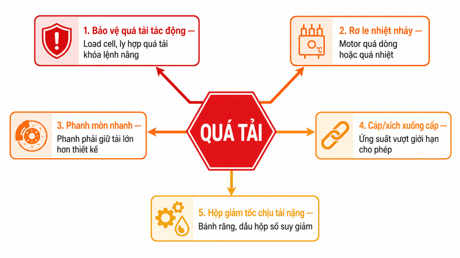 xu-ly-su-co-pa-lang-khong-nang-duoc-8.1