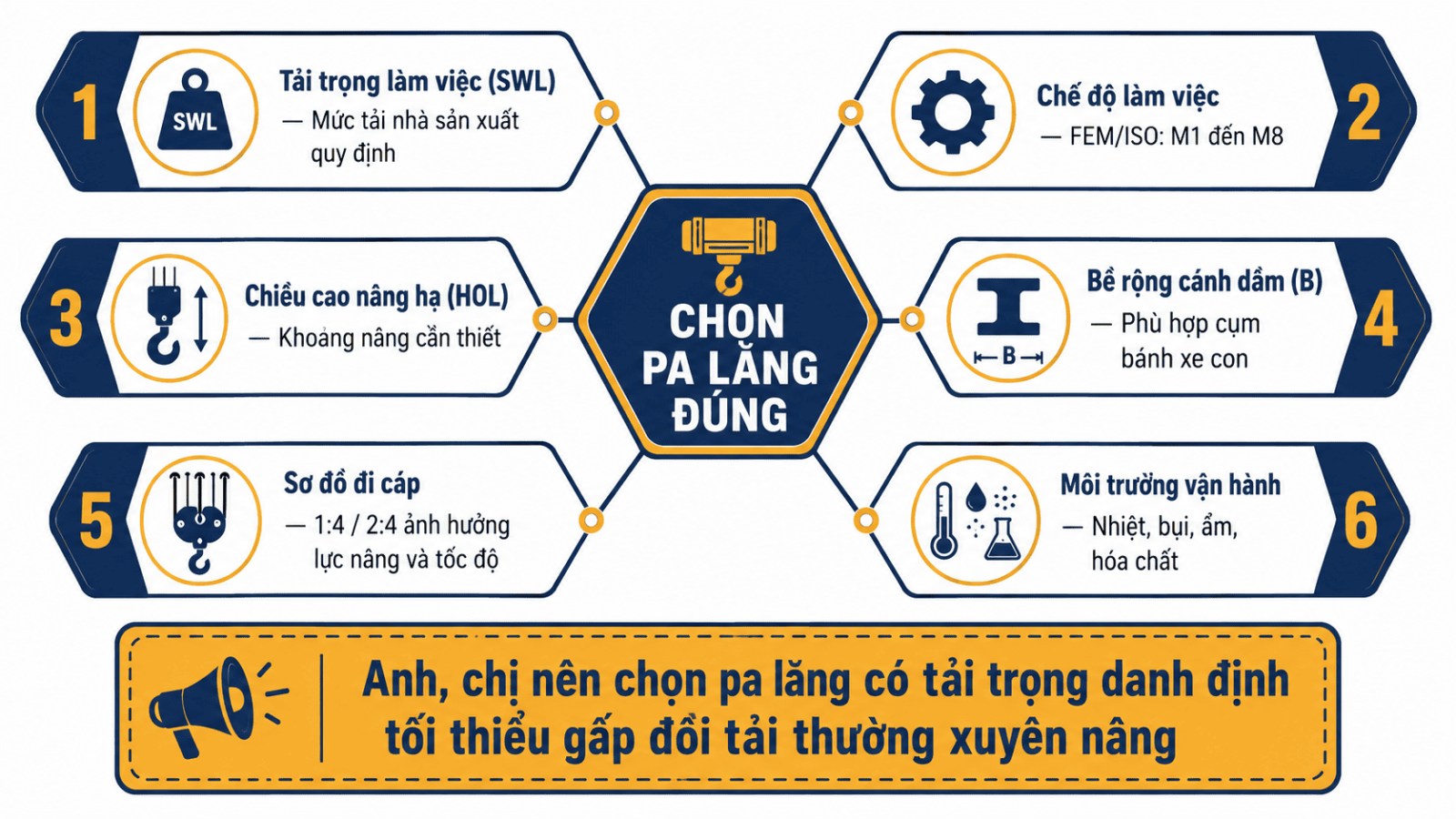xu-ly-su-co-pa-lang-khong-nang-duoc-8.2