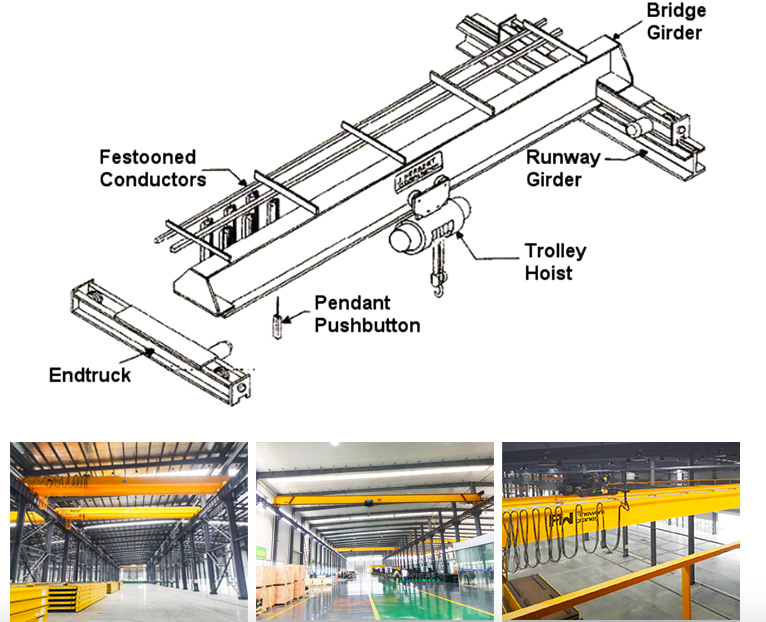 Cầu Trục Châu Âu – Giải Pháp Nâng Hạ Hiện Đại, An Toàn Và Hiệu Quả