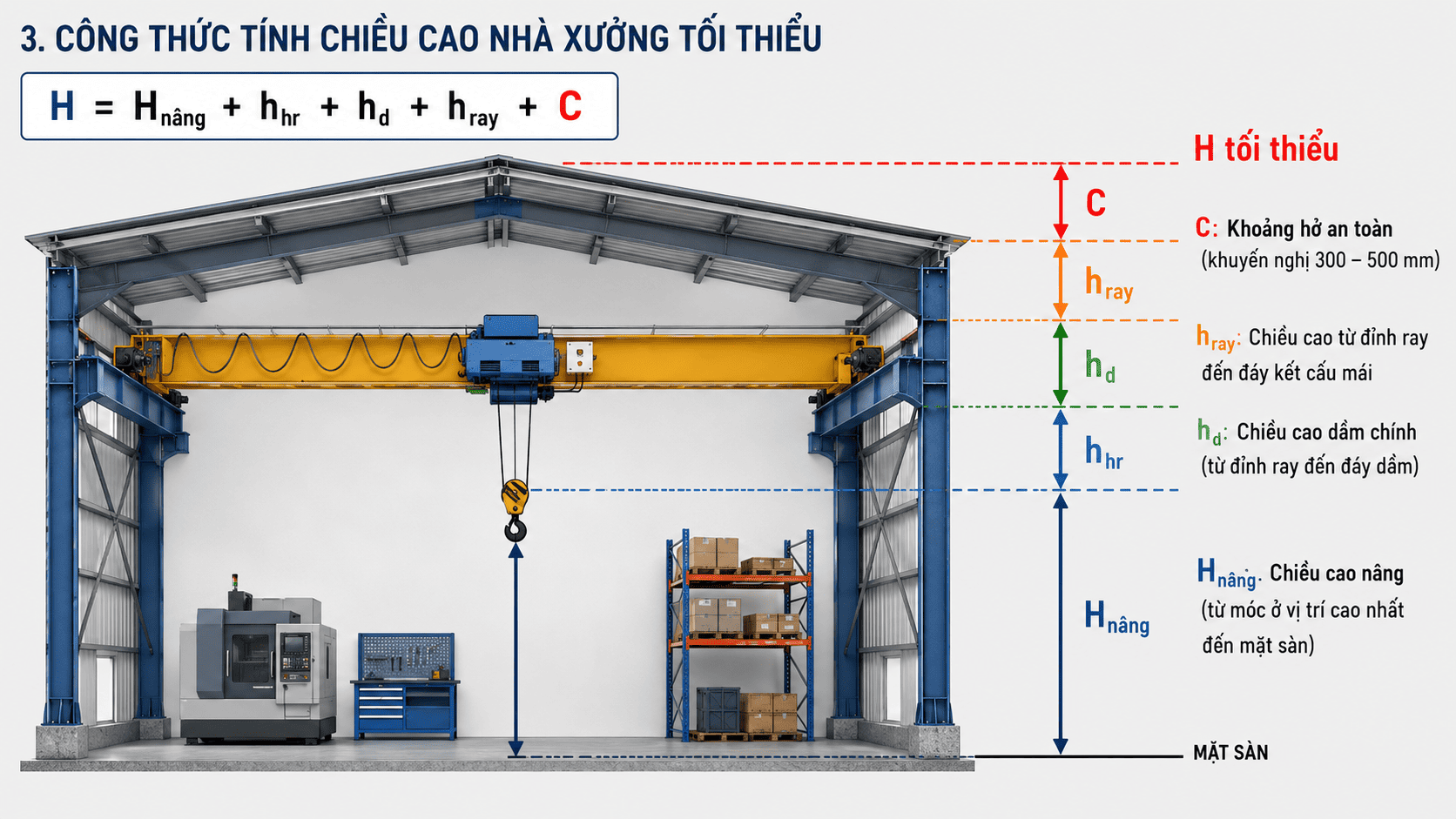 Hướng dẫn chi tiết cách chọn pa lăng phù hợp dựa theo chiều cao nâng hạ