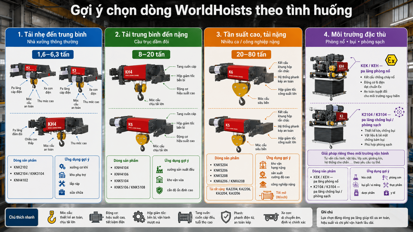 Cách chọn pa lăng theo tần suất vận hành: Hướng dẫn từ FEM, ISO đến ứng dụng thực tế