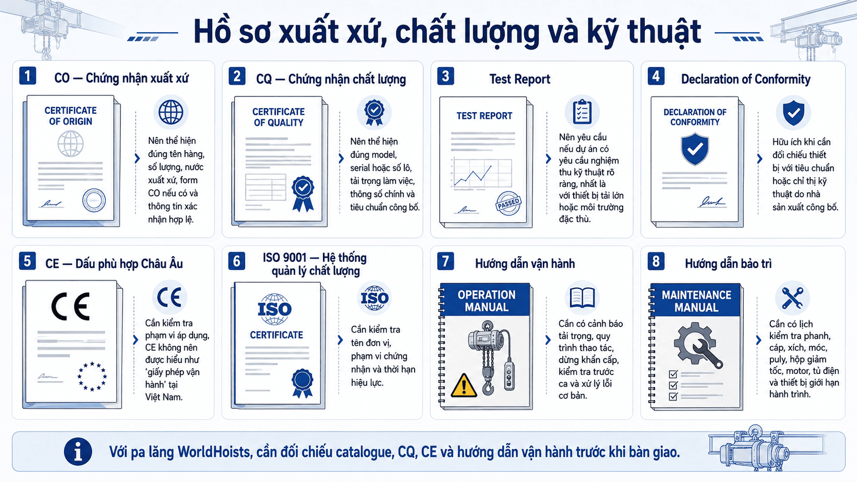 Các chứng chỉ chứng nhận cho pa lăng nhập khẩu