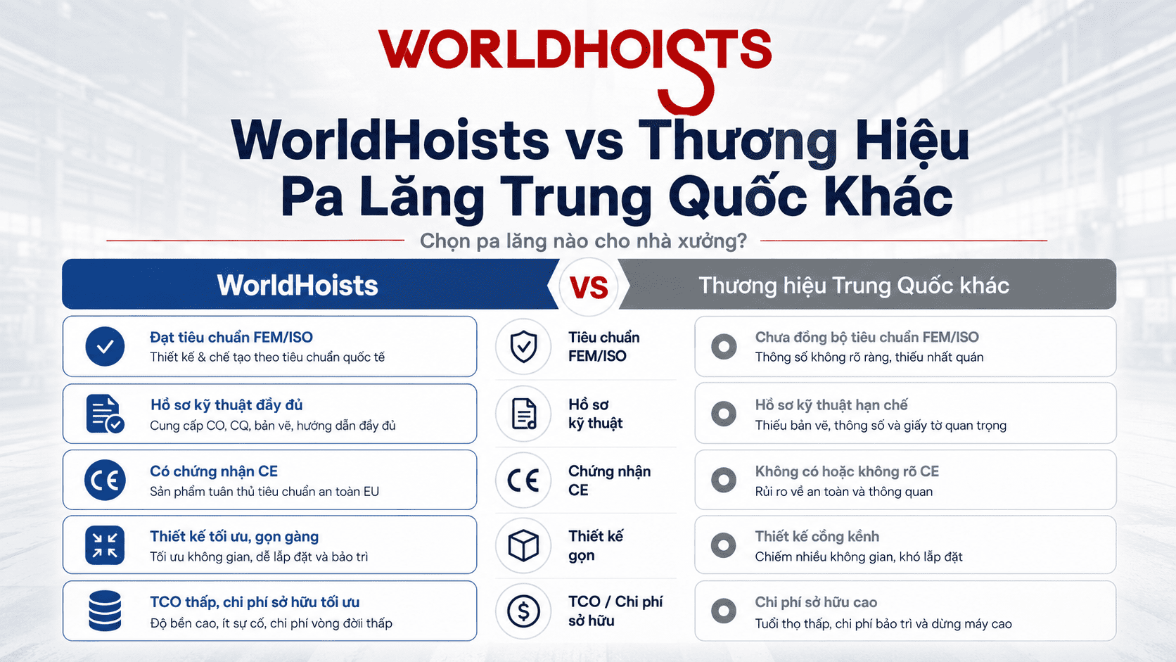 WorldHoists vs thương hiệu Trung Quốc khác: Chọn pa lăng nào phù hợp nhu cầu?